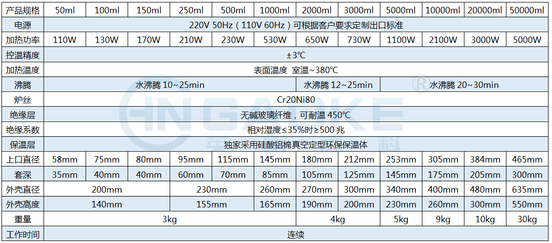 PTHW調(diào)溫恒溫電熱套.png